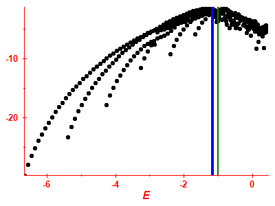 Strength function log